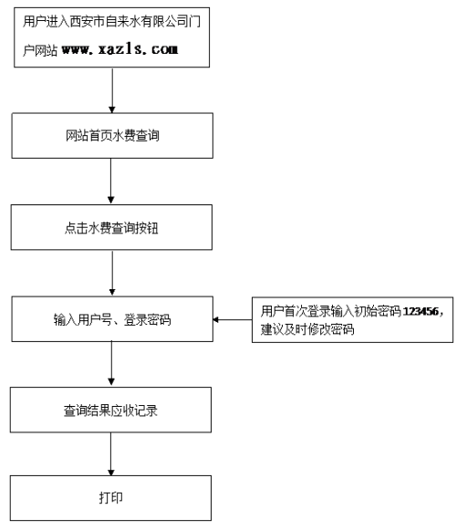 水费记录查询wangzhan.png